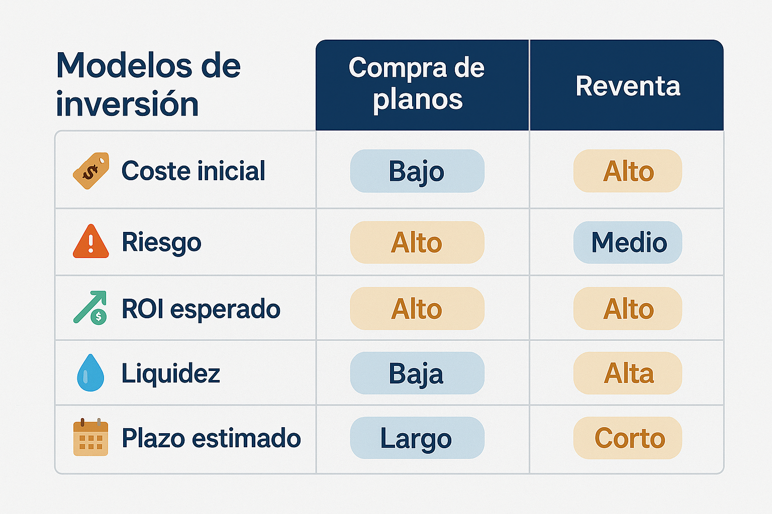 modelos de negocio en dubai