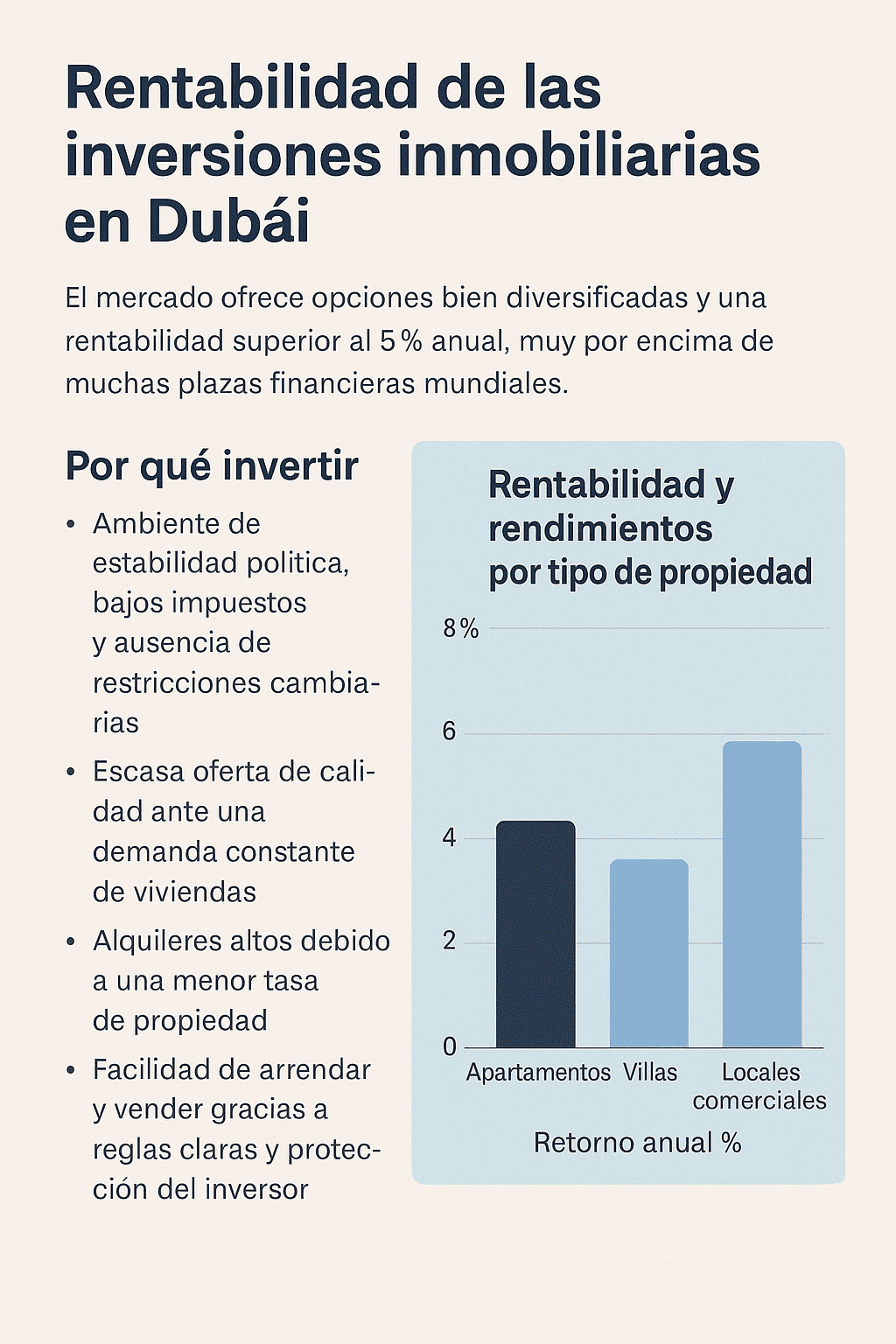 rentabilidad inmobiliaria en dubai