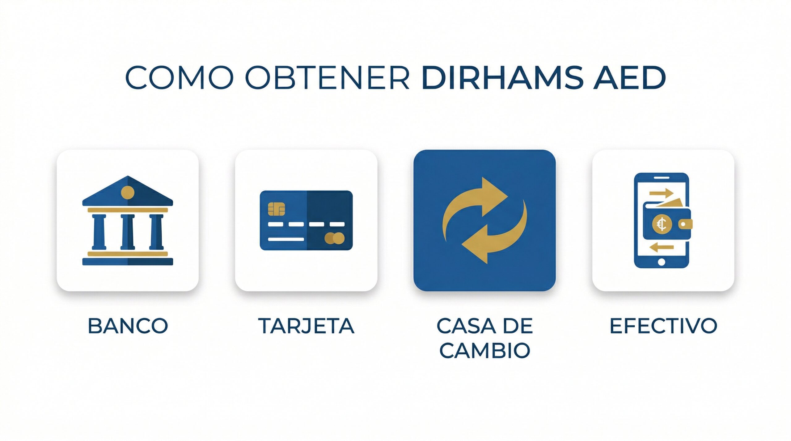 Infografía: cuatro métodos para conseguir dirhams AED en Dubai — banco, tarjeta, casa de cambio y efectivo